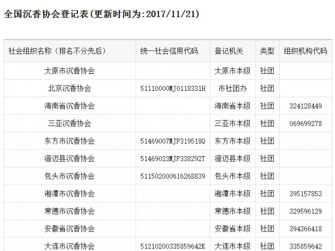 全国沉香协会查询登记表